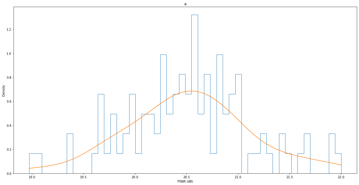 PSNR density distribution