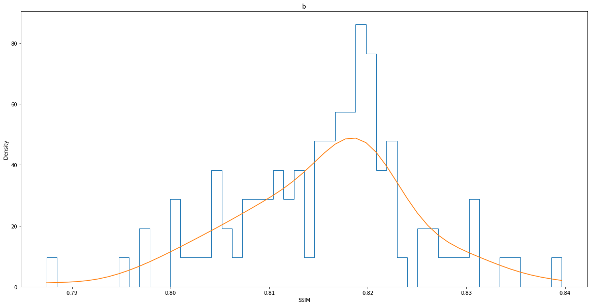 SSIM density distribution